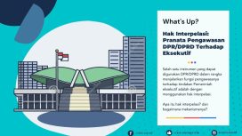 Interpelasi - Pranata Pengawasan DPR dan DPRD terhadap Eksekutif